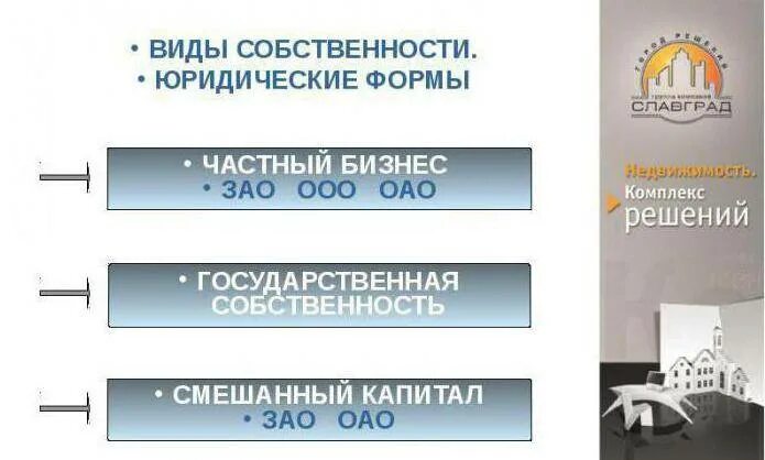 Виды ооо в рф. Формы собственности. ООО ЗАО ИП формы собственности. Форма собственности ОО. ООО ОАО ЗАО что это.