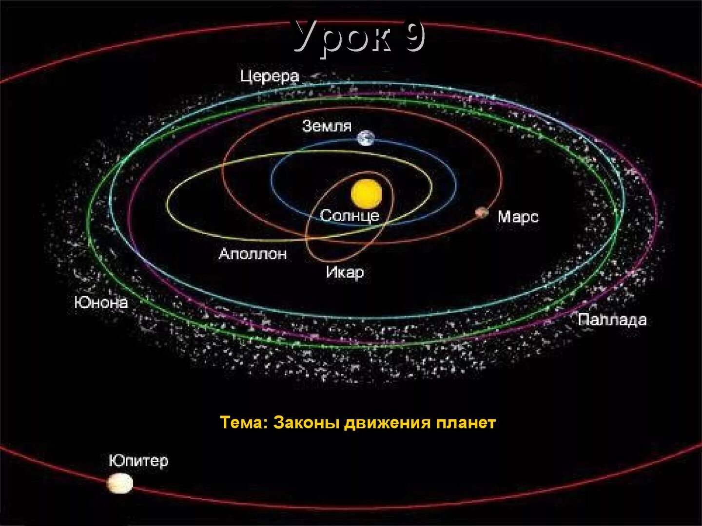 Церера в поясе астероидов. Орбита Цереры вокруг солнца. Пояс астероидов в солнечной системе Церера. Церера астероид движение.