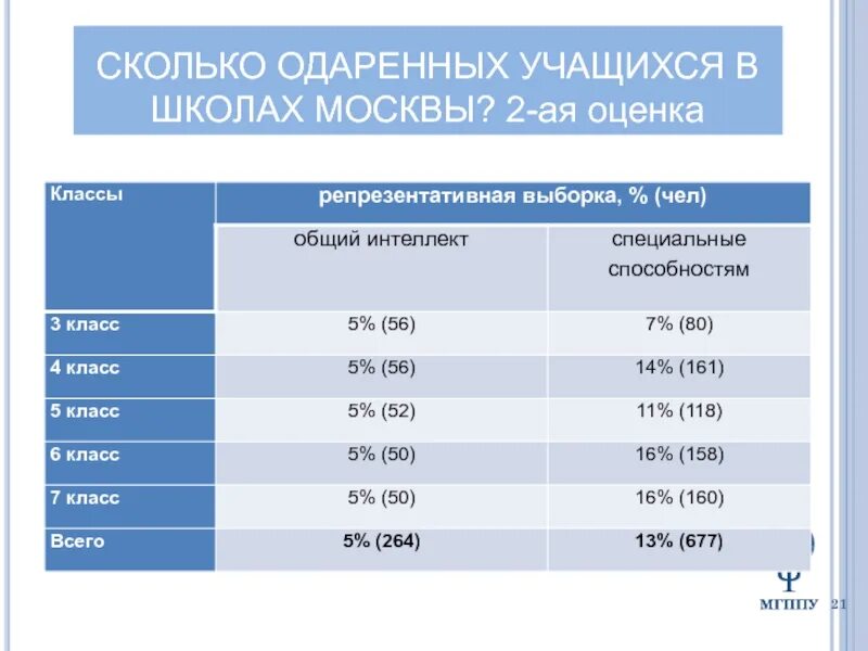 Сколько человек учится в 7 школе. Сколько учеников в школе. сколько лет учатся в школе. количество учащихся в средней школе. сколько классов в школе.