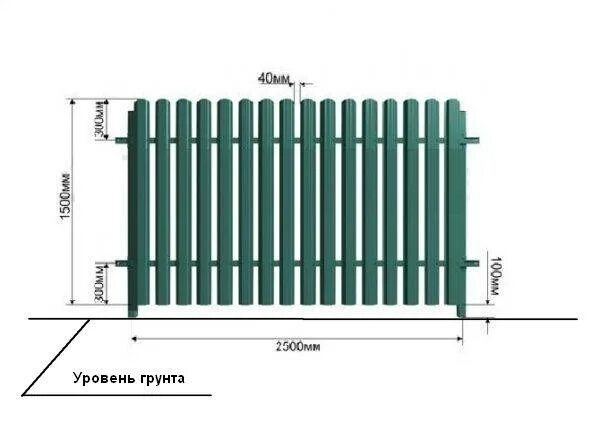Сколько штакетника. Монтаж металлоштакетника схема. схема забора из евроштакетника 1.5 метра. забор из евроштакетника 1.20. схема монтажа металлического штакетника.