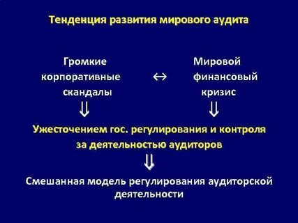 Тенденции контроля