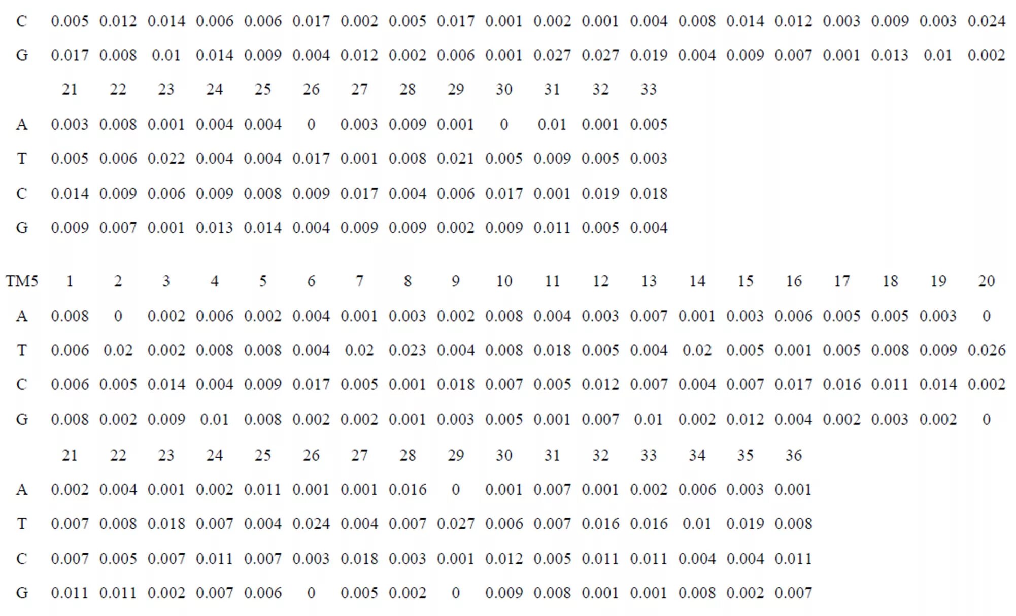 12 06 1 9. 4-1/8 3acme. Рост 5.11-6.2. 1,5/1+1/5. 1,2 – (2,6 + 2 1 / 5) /2 2/3.