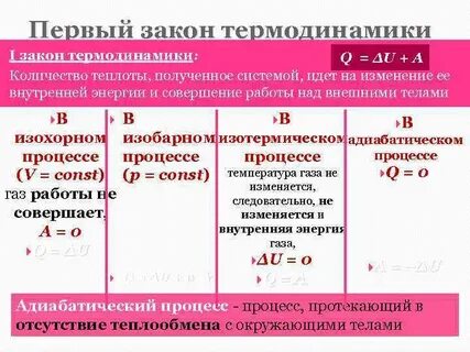 Отрицательная теплота