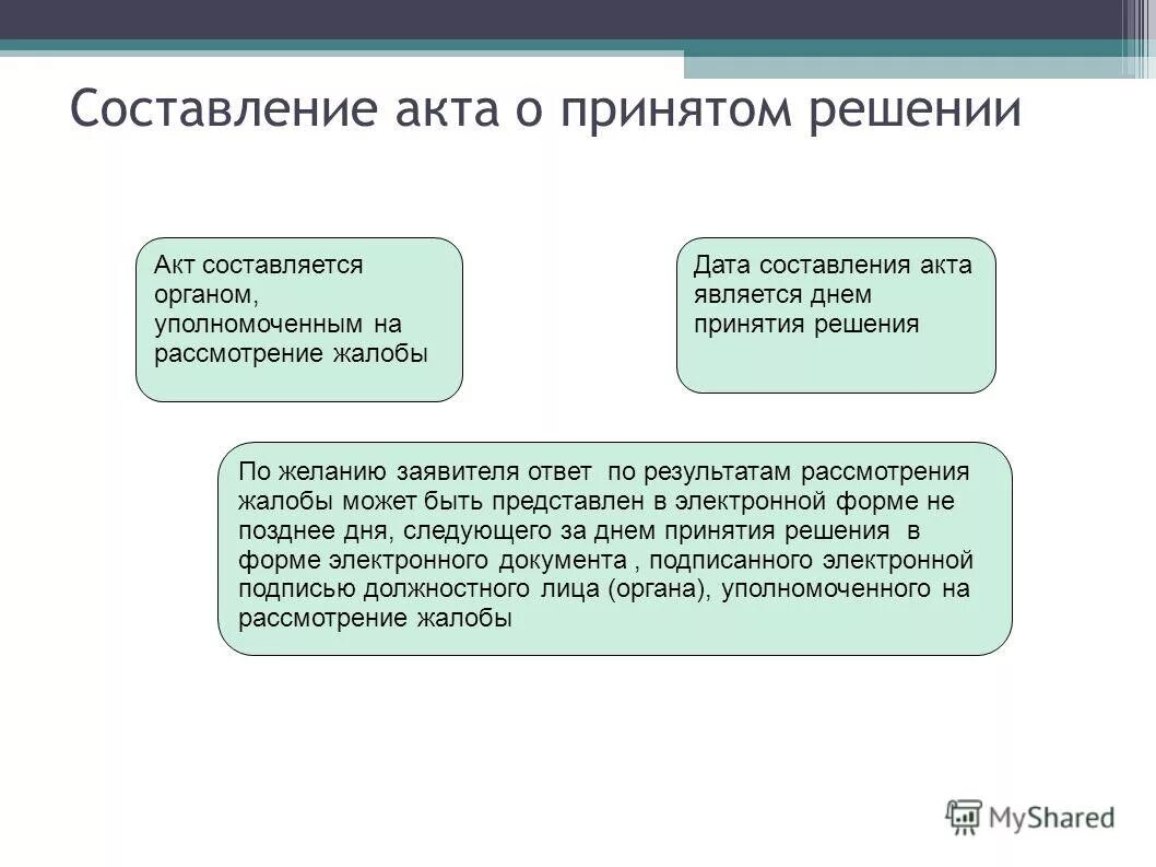 Акт по результатам рассмотрения жалобы