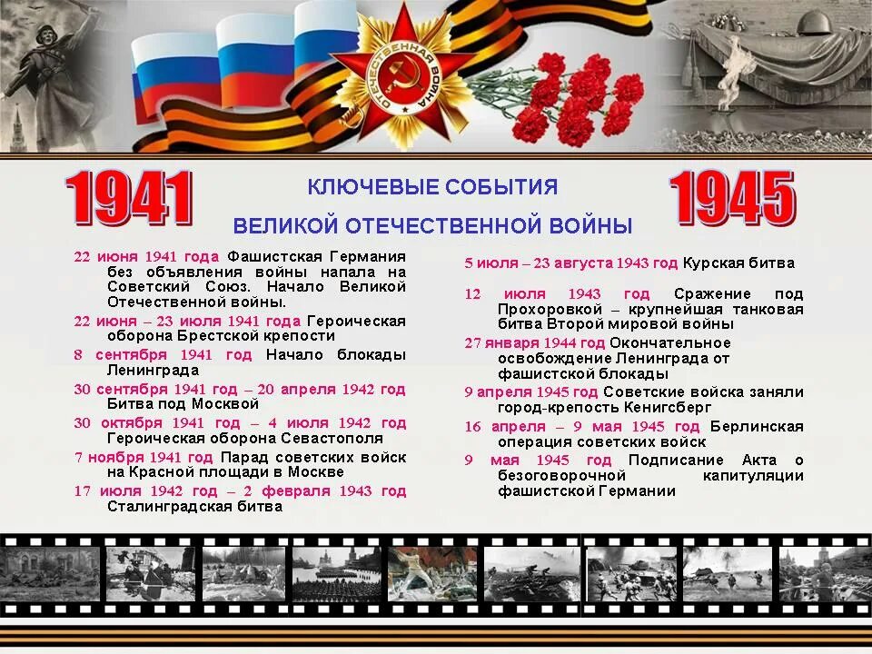 Даты событий великой отечественной войны 1941 1945