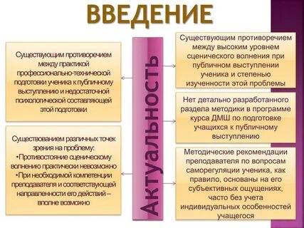 Какие противоречия существовали