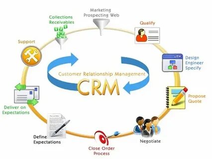 Crm система клиент