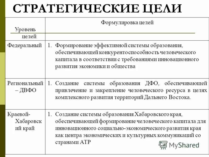 Стратегические цели руководителя. Стратегические цели примеры. Стратегические цели организации. Сформулировать стратегическую цель. Стратегические цели предприятия.