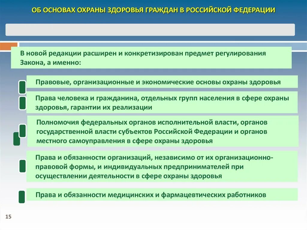 Охрана здоровья в москве. Задачи охраны здоровья. Как проявляется охрана здоровья. Административно- правовые основы охраны здоровья граждан. Международный центр охраны здоровья.