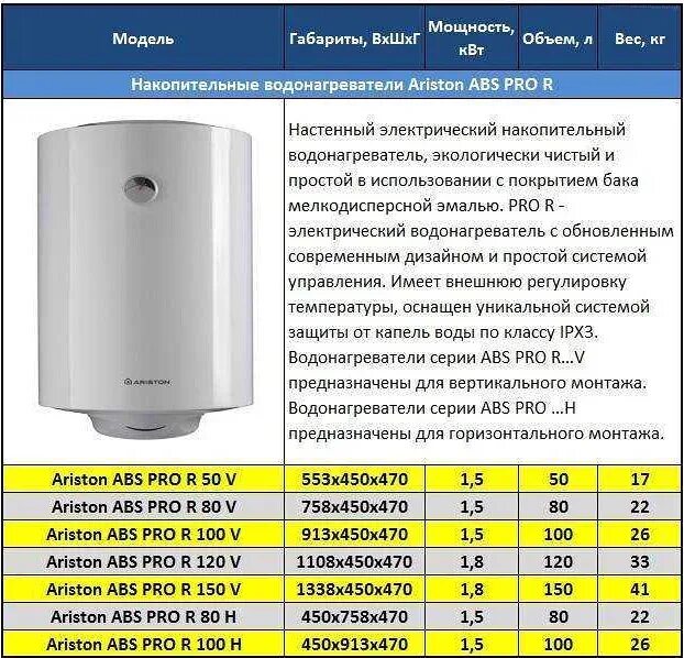 Бойлер Аристон 80 литров параметры. Аристон водонагреватель 100 литров мощность. Накопительный водонагреватель 80 литров мощность КВТ. Накопительный бойлер мощность на 80 литров.