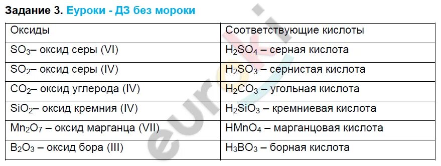 Химия 8 класс оксиды гидроксиды кислоты. Формулы оксидов и их названия по химии. Формулы и названия оксидов химия 8 класс. Таблица формул оксидов химии 8 класс. Формулы оксидов и их названия по химии 8 класс таблица.