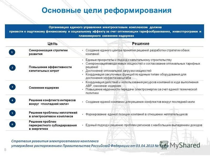 Подстанция лэп. Что такое рэс в энергетике. Организационная структура электросетевой компании. Работа электросетевых компаниях. Электромонтер на подстанции.