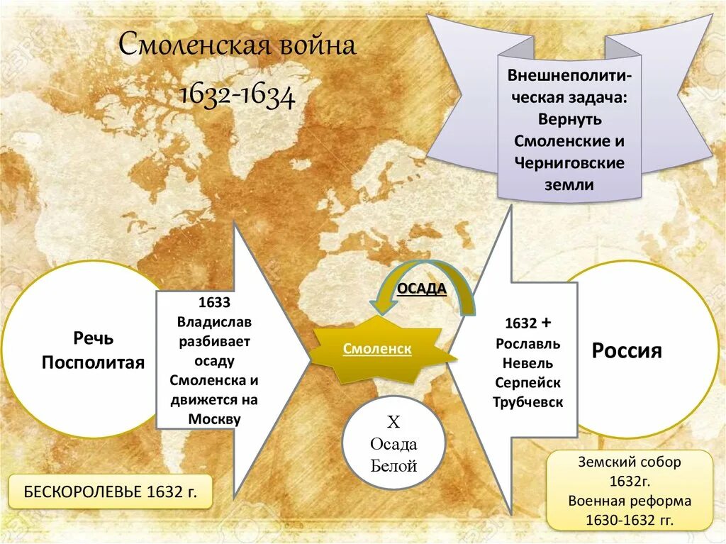 1632 г россия. Карта Смоленской войны 1632-1634. Смоленской войне 1632 –1634 гг.