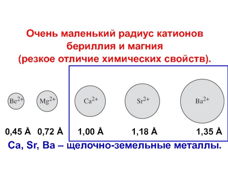 Атомный радиус бериллия. Радиус атома бериллия. Различия бериллия и магния. Катион бериллия.