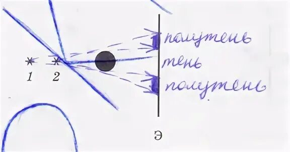 Рисунок прямолинейного распространения света. Солнечное затмение физика 8 класс рисунок. какое явление наблюдается на рисунке?. световые явления по физике 7 класс рисунки карандашом. на рисунке затмение линий э ток как.