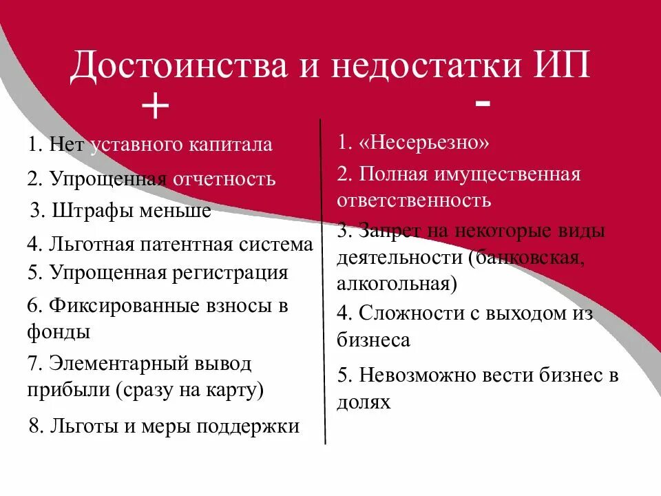 Преимущества предпринимательской деятельности. Преимущества и недостатки ип. преимущества индивидуального предпринимательства. преимущества ип. достоинства и недостатки.