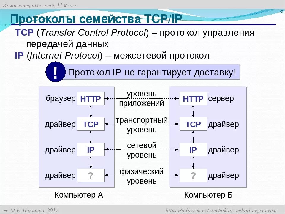 Протокол tcp ip это. Протоколы сетевого уровня TCP/IP. Протоколы передачи данных TCP/IP схема. Семейство протоколов tsp IP. Протокол IP (Internet Protocol).