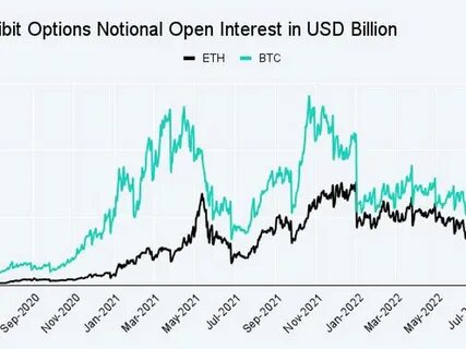 Eth в долларах