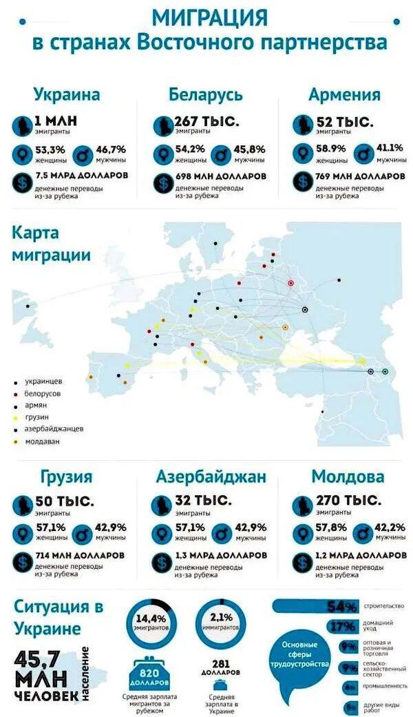Сколько человек выехало. Иммиграция из России. Миграция в другую страну. Эмиграция из Беларуси. Эмиграция из Украины статистика.