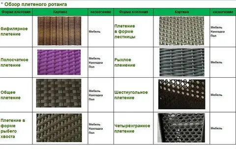 Плетения ротангом пошаговая инструкция