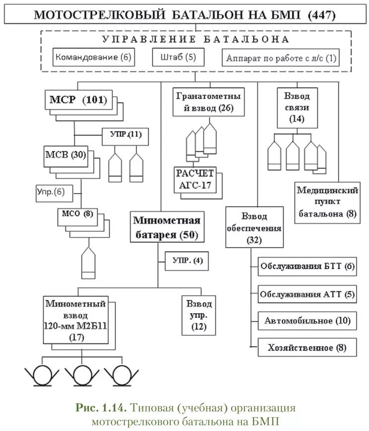 Мсб что это