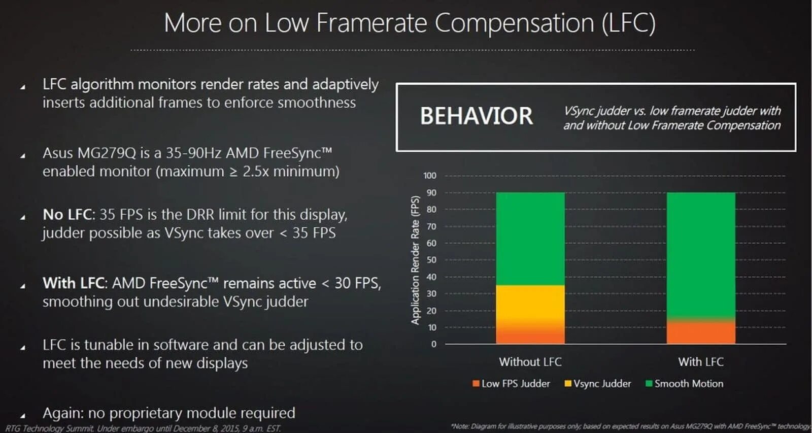 Stutter rate amd что это. Amd freesync monitors. low framerate. amd radeon freesync. amd freesync premium pro.