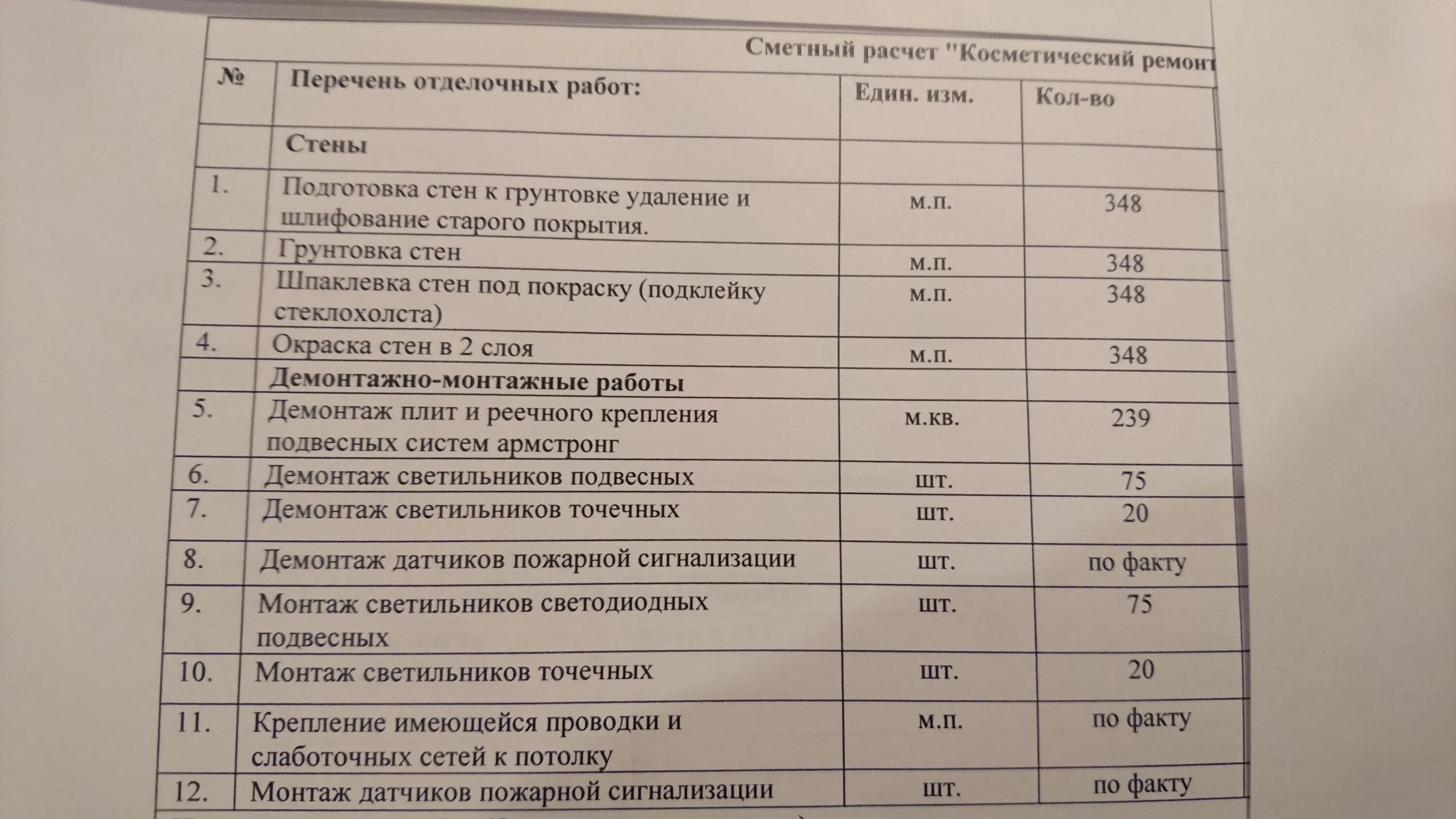 Прайс лист стены. Расценки на отделочные работы. Прайс-лист на отделочные работы по грунтовке. Расценки на монтаж пожарной сигнализации 2020. Прайс-лист на отделочные обои.