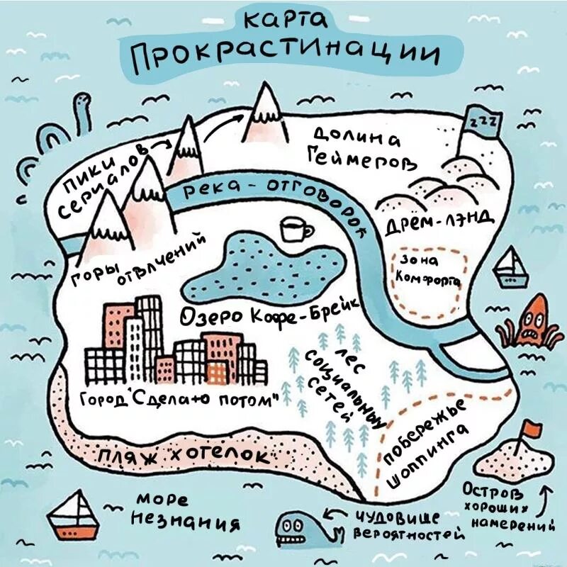 1 карта на жизнь. Прокрастинация. Море прокрастинации. Карта прокрастинации.