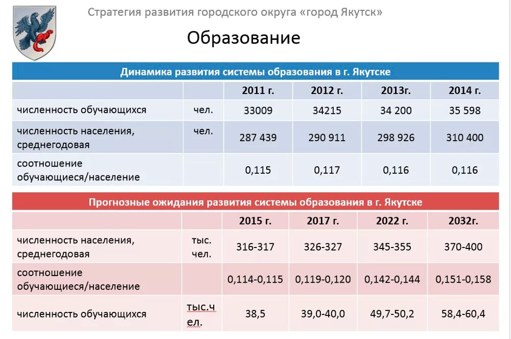 Прогноз социально экономического развития 2025