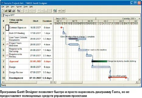 Проджект ключ