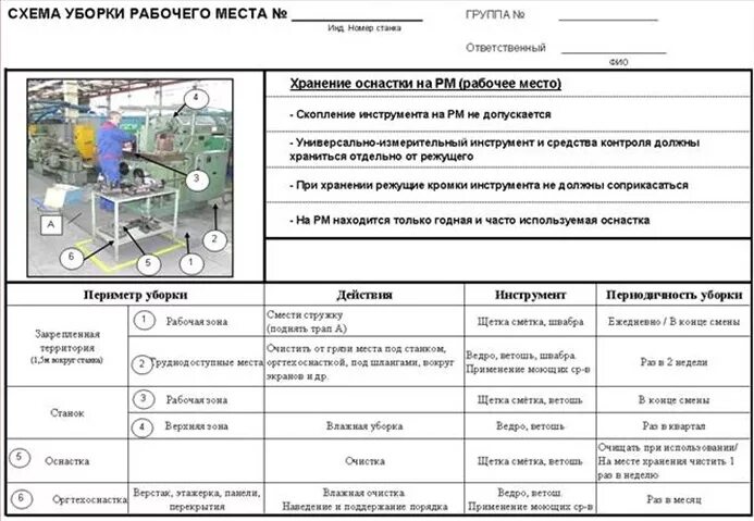 Карта организации труда. Схема уборки производственных помещений. Стандарт по уборке рабочего места на производстве. Периодичность уборки для уборщицы офисных помещений. Регламент уборки рабочих мест в цехе производства.