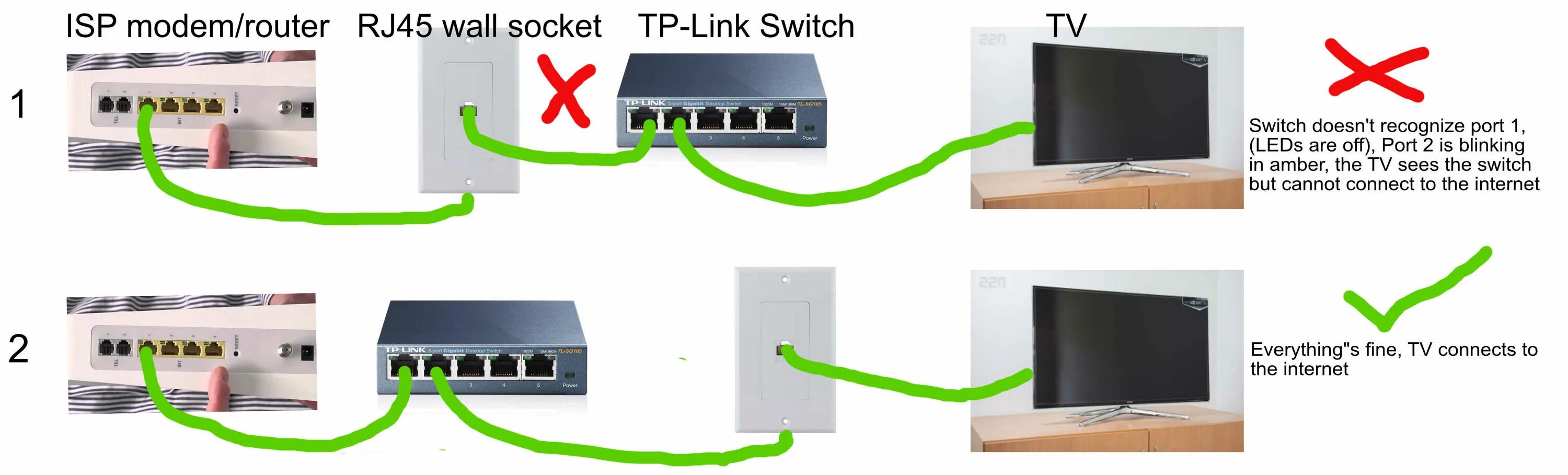 Подключить интернет к телевизору без роутера. TP link коммутатор rj45. Схема подключения коммутатора и роутера. Свич для интернета на 2 компьютера. Коммутатор интернет кабеля на 2 компьютера.