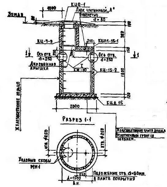 Схема установки канализационного колодца. Схема канализационного колодца из бетонных колец. Канализационный колодец устройство схема. Устройство дренажного колодца из бетонных колец типовой чертеж. Устройство колодца из бетонных колец