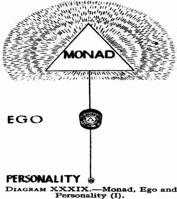 Монада эго. Иероглифическая монада. Монад 2. Монад 2. Вселенская монада.