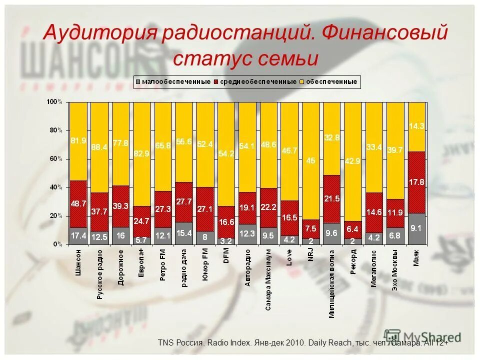 П самарский индекс