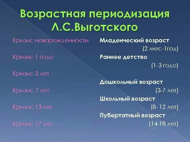 Выготский периодизация кризисов. Выготский периодизация кризисов