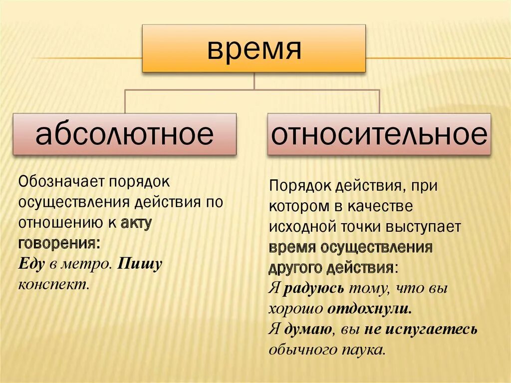 Категория времени глагола. Категория времени глагола ppt. Категория времени в русском. Дайте определение категорию времени в глаголах. Приведите примеры. Типы категории времени