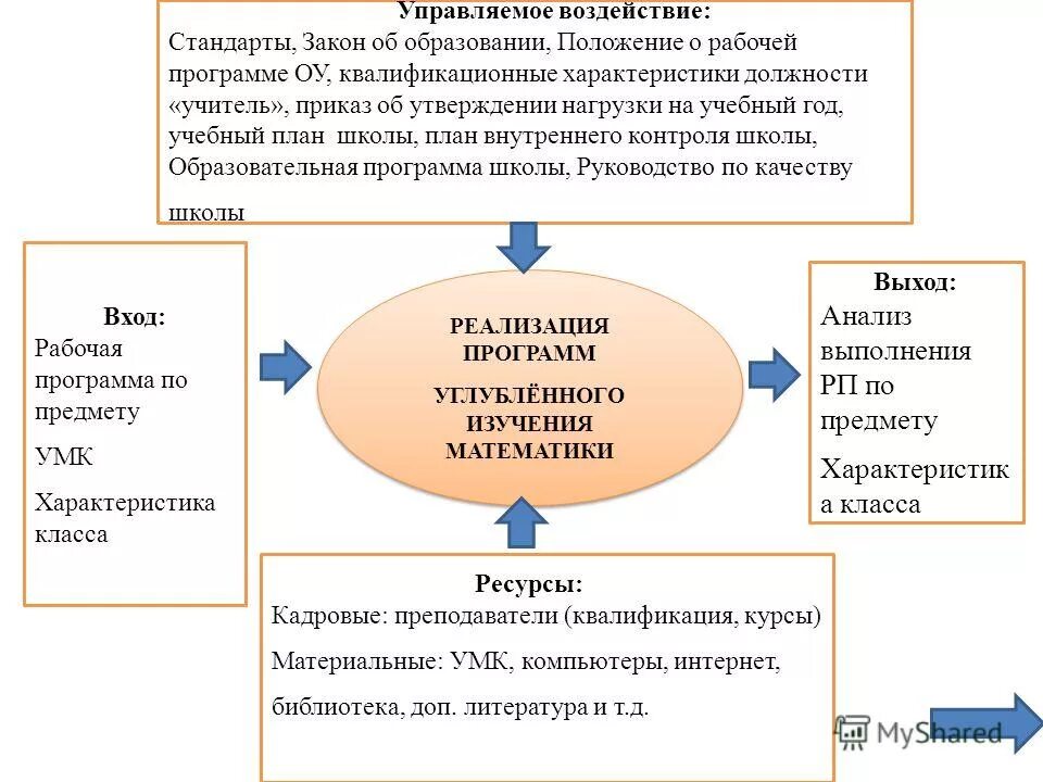 Основные законы и стандарты