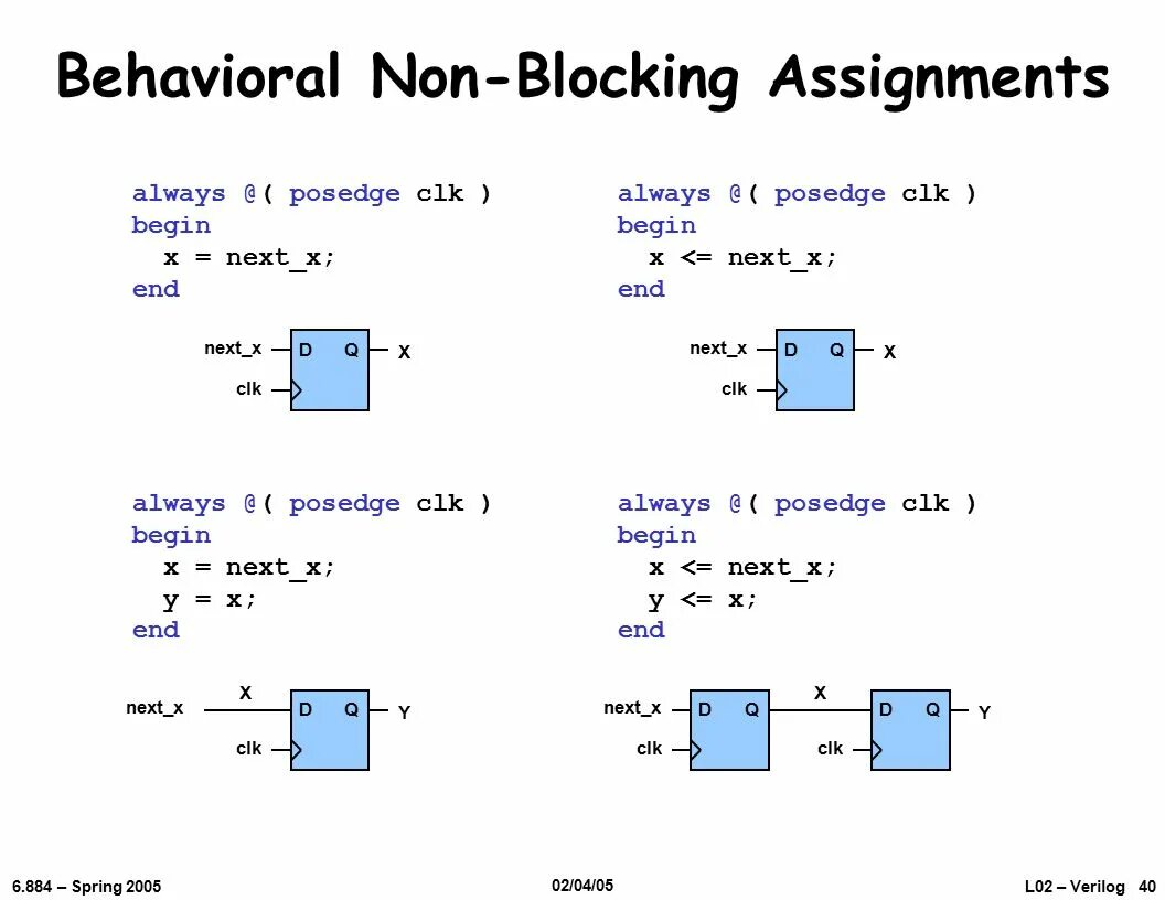 Verilog always. Блокирующее и неблокирующее присваивание verilog. verilog. блокирующее присваивание verilog. неблокирующее присваивание verilog.