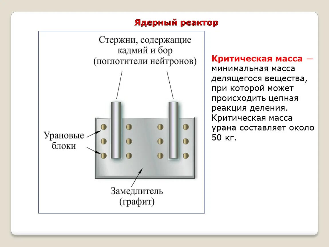 Ядерной реакцией деления является. Критическая масса цепной ядерной реакции. Критическая масса урана в ядерном реакторе. Критическая масса ядерного реактора. Критическая масса урана.