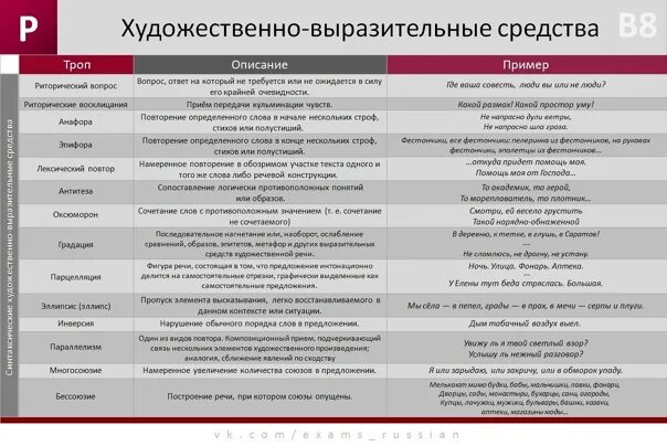ЕГЭ по русскому. Инфографика. - 19 фотографий 2021 ВКонтакте