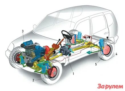 Привод кузова