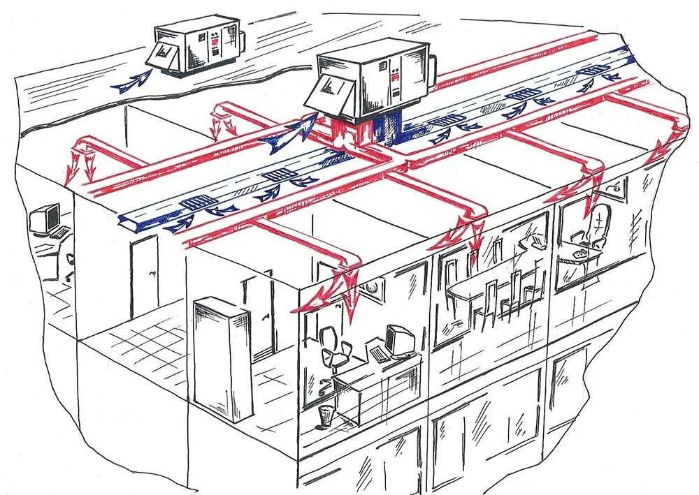 Приточно вытяжная система вентиляции. Система кондиционирования воздуха в здание схема. Система отопления приточной вентиляции. Приточно вытяжная система вентиляции цеха. Система обогрева помещения