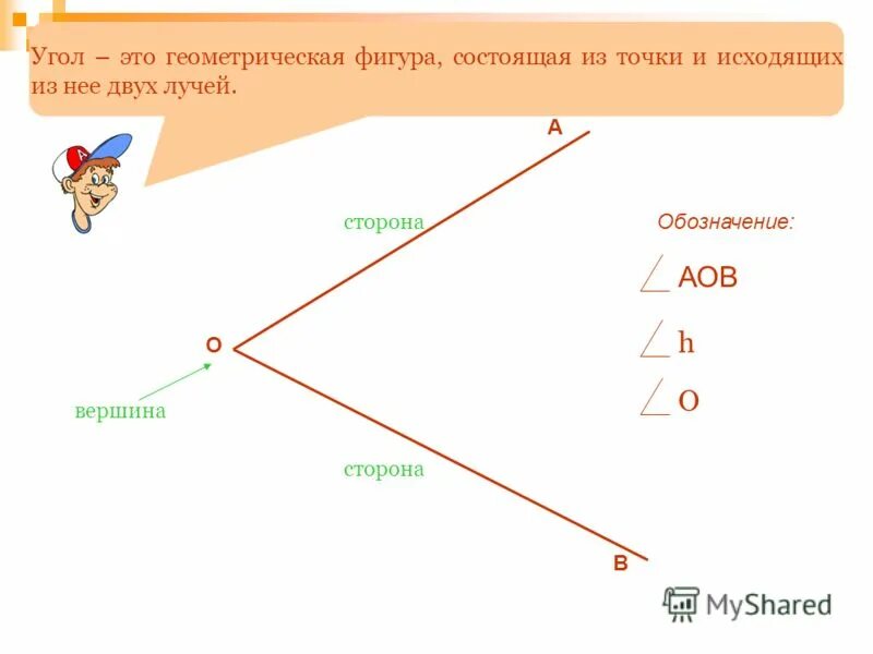 Начальные геометрические сведения точка. Угол это Геометрическая фигура которая состоит. Брусок Геометрическая фигура состоящая из двух лучей. Стороны и вершины геометрических фигур. Связанный угол геометрия.