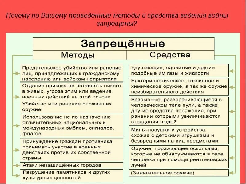 Международное право запрещает