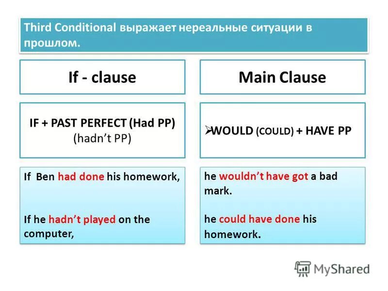 Conditional statements