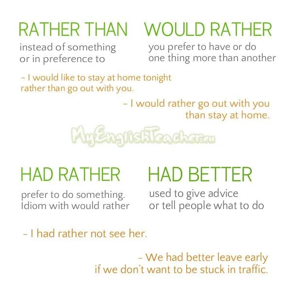 I would rather stay. Would rather had better разница. Would prefer would rather правило. I would rather или prefer. Had Vetter would Rater грамматика.