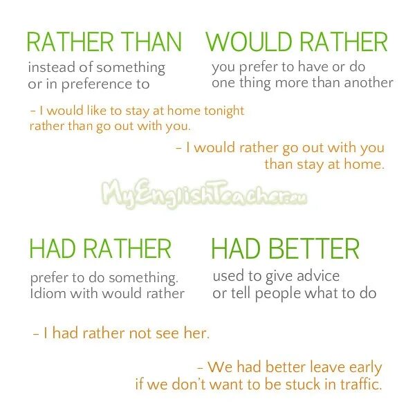 Would rather had better грамматика. Had Vetter would Rater грамматика. Would prefer would rather правило. Would better would rather разница. Prefer rather than