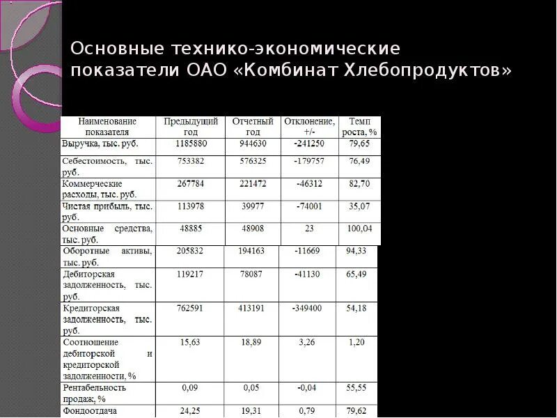 Технико экономическая характеристика основных показателей. Основные технико-экономические показатели деятельности предприятия. Основные технико-экономические показатели предприятия. Технико экономическая характеристика основных показателей. Технико экономические показатели таблица пример.