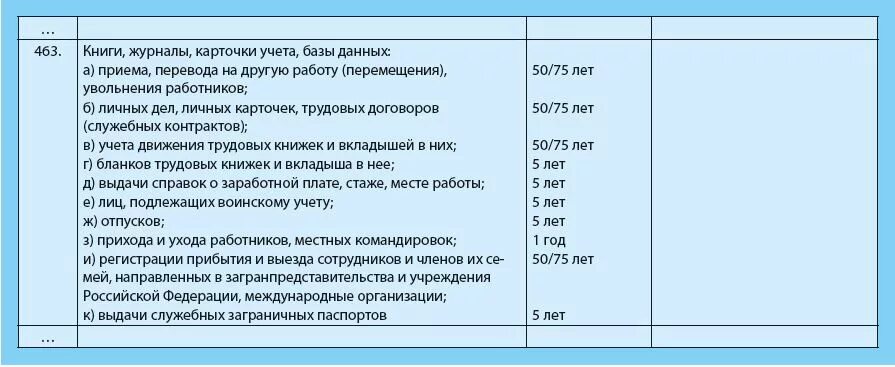 Срок хранения отчетов в организации. Сколько хранятся приказы. Сроки хранения приказов. Срок хранения приказов по личному составу. Приказы по личному составу скро ранения.